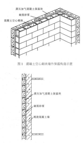 鱼峰蒸压加气混凝土砌块复合保温外墙性能与构造